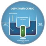 Как работает опреснительная установка обратного осмоса